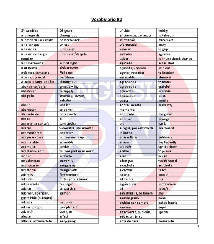 Miniatura del documento B2-Vocabulary.pdf
