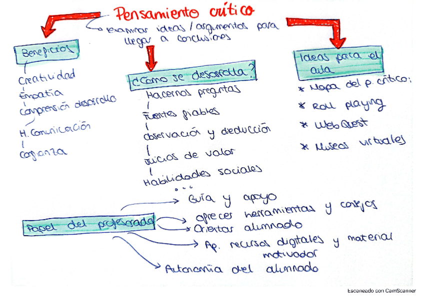 Miniatura del documento Esquema exposiciones Didáctica CCSS.pdf