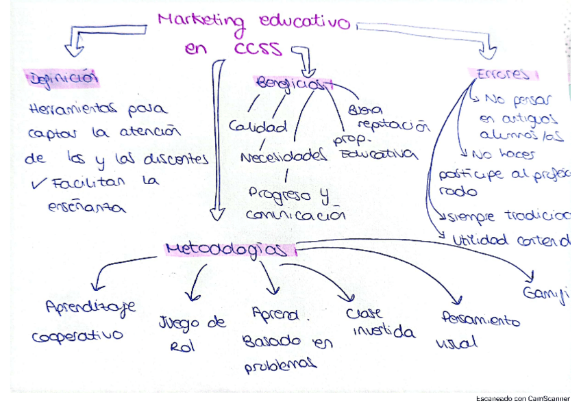 Miniatura del documento Esquema exposiciones Didáctica CCSS.pdf