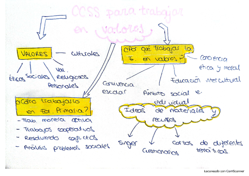 Miniatura del documento Esquema exposiciones Didáctica CCSS.pdf