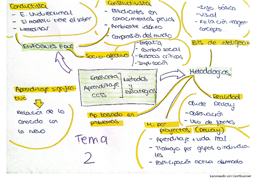 Miniatura del documento Esquema-T.2.pdf