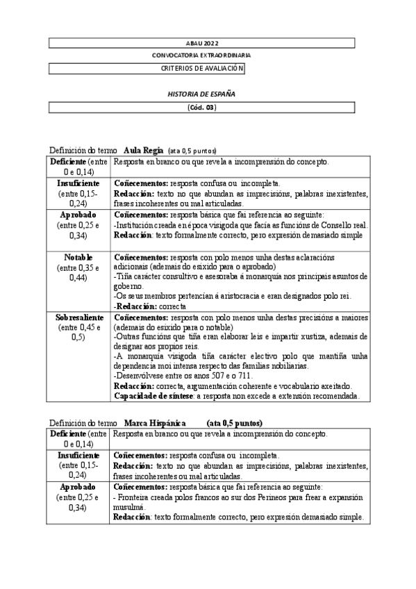 Miniatura del documento Criterios Avaliación-Extraordinaria-ABAU-2022-GALICIA-Historia-de-Espana.pdf