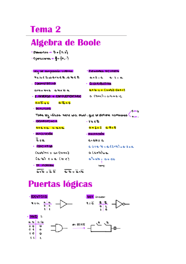 Miniatura del documento Tema-2-algebra-de-boole-y-puertas-logicas.pdf