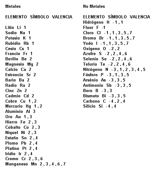 Miniatura del documento Tabla-Valencias.png