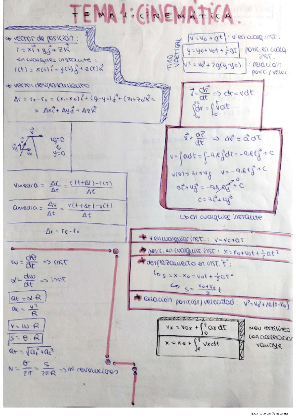 Miniatura del documento resumenTODOFISICA.pdf