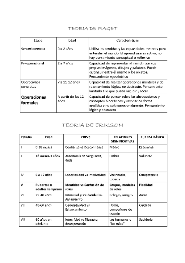Miniatura del documento TEORIA-DE-PIAGET-Y-DE-ERIKSON.pdf