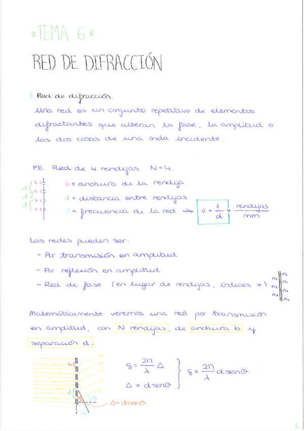Miniatura del documento T6.-Red-de-difraccion.pdf