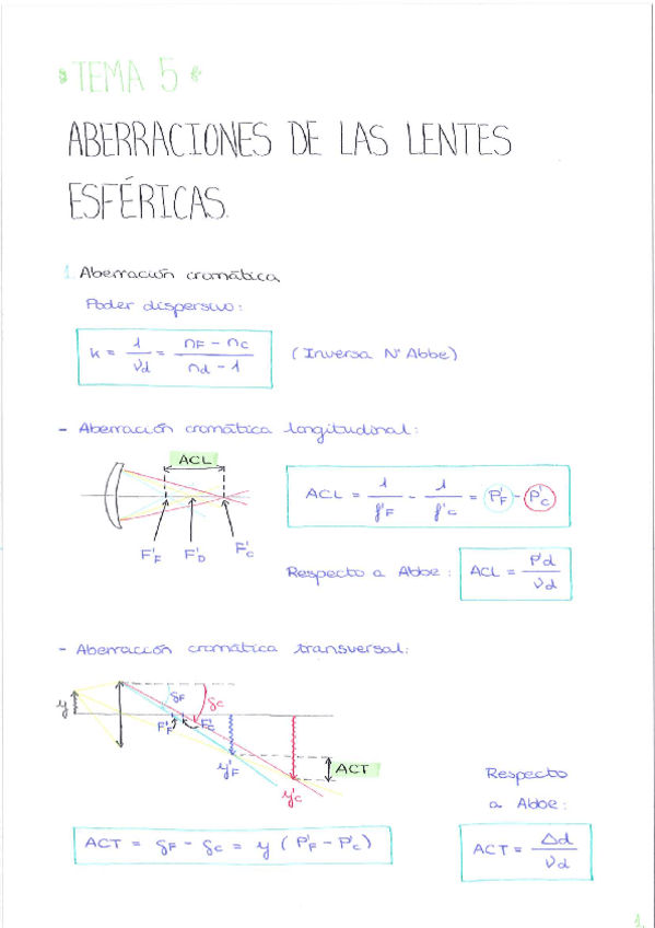 Miniatura del documento T5.-Aberraciones-de-las-lentes-esfericas.pdf