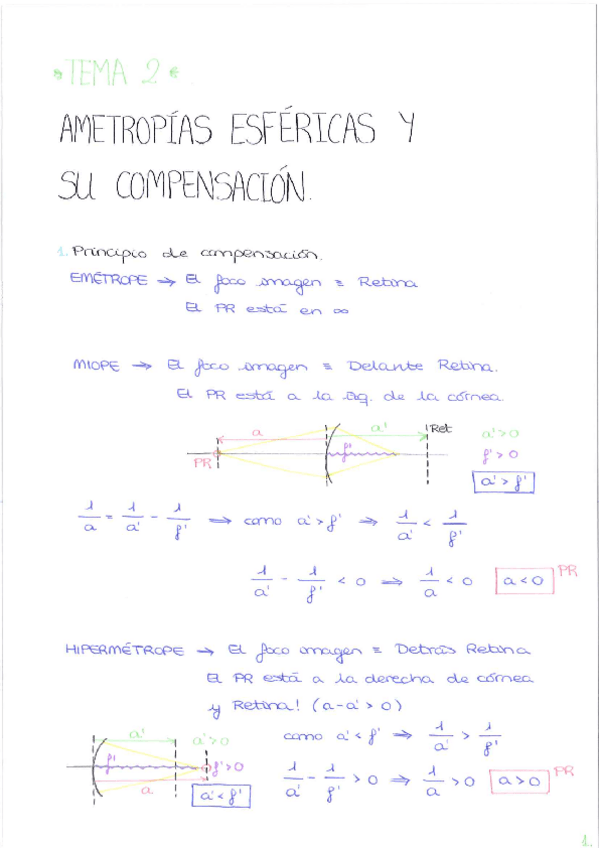 Miniatura del documento T2.-Ametropias-esfericas-y-su-compensacion.pdf