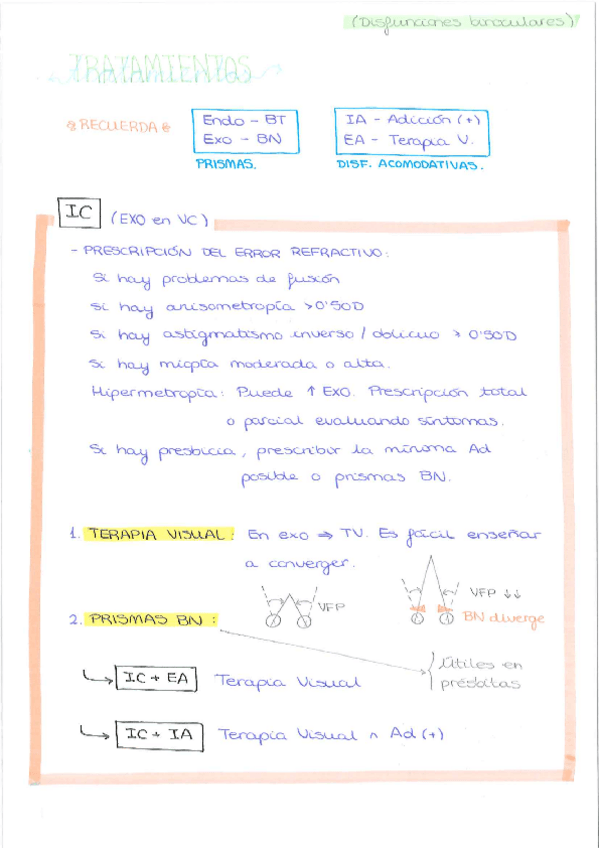 Miniatura del documento Resumencito-Tto.-Disf.-Binoculares.pdf