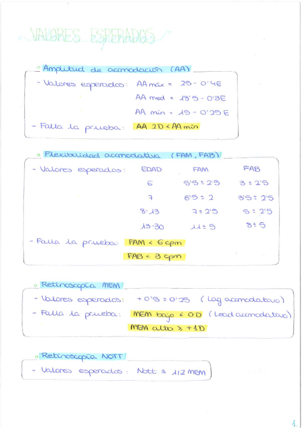 Miniatura del documento Resumencito-Terapia-Visual.pdf