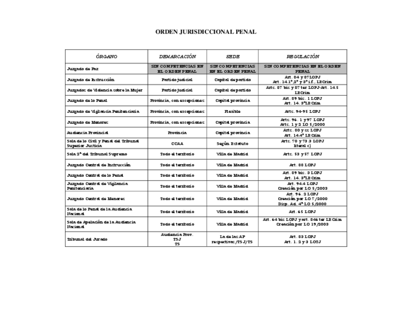 Miniatura del documento Organos-del-orden-penal.pdf