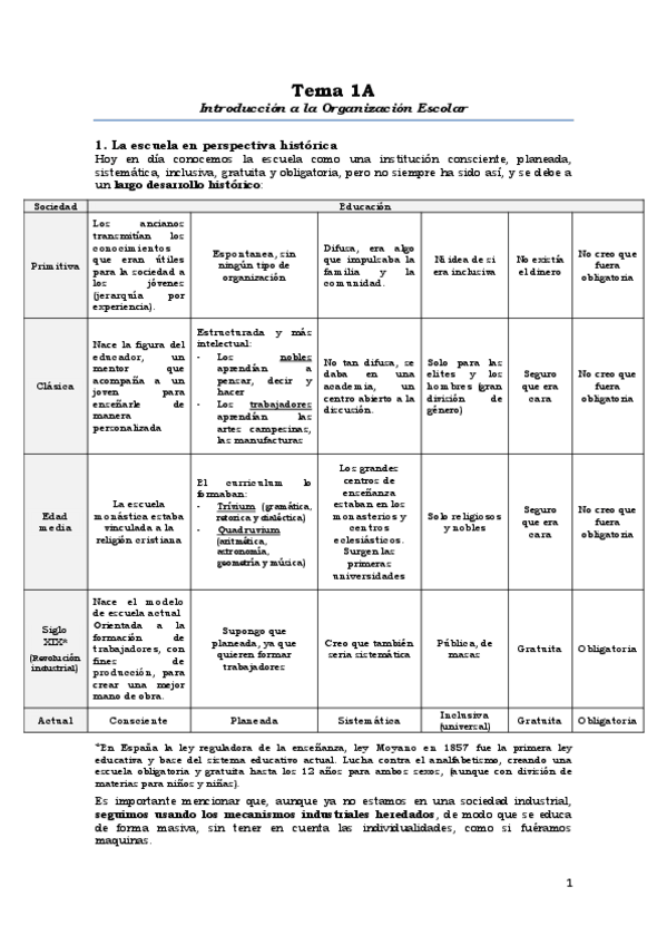 Miniatura del documento Tema-1A.pdf
