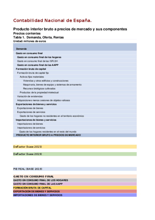 Miniatura del documento PRACTICA-MACRO-FINAL.xlsx