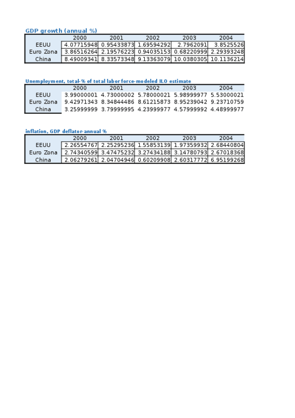 Miniatura del documento TAREA-1-ECONOMIA.xlsx