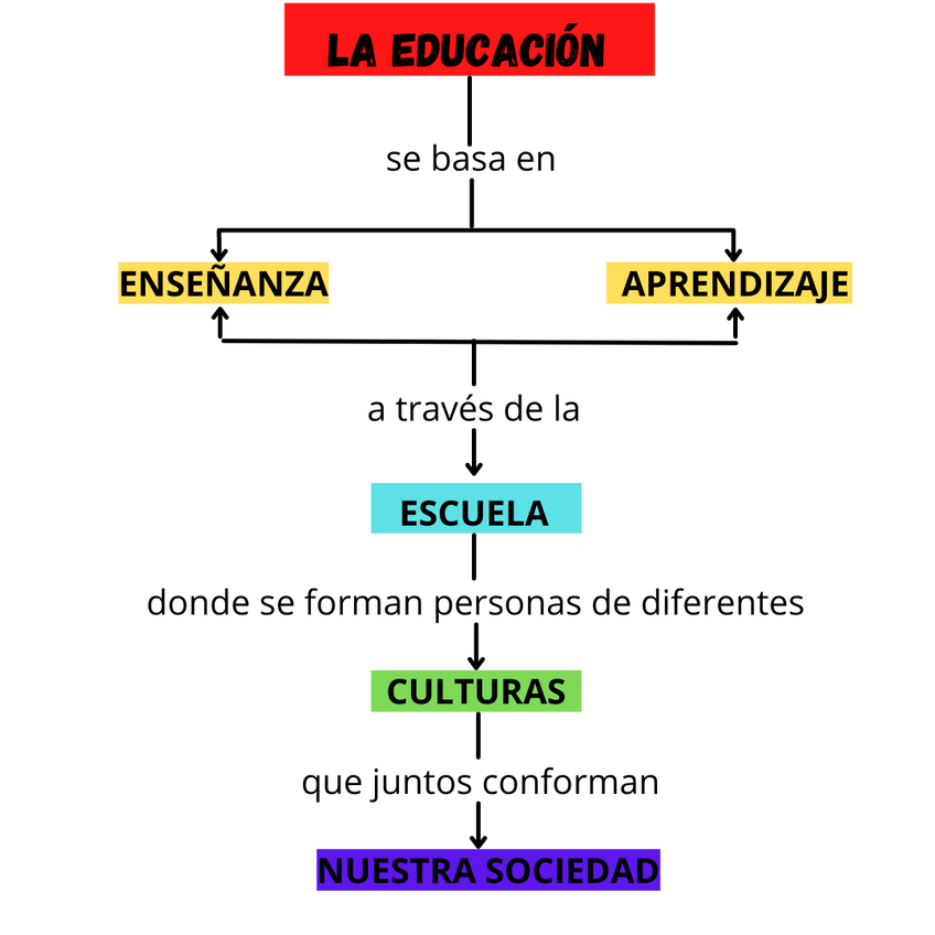 Miniatura del documento EDUCACION.ESQUEMA.TEORIA-DE-LA-EDUCACION.png