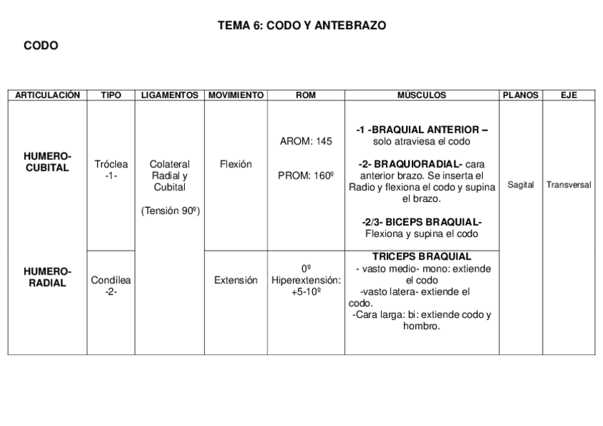 Miniatura del documento tema-6-tabla-codo-y-antebrazo.pdf