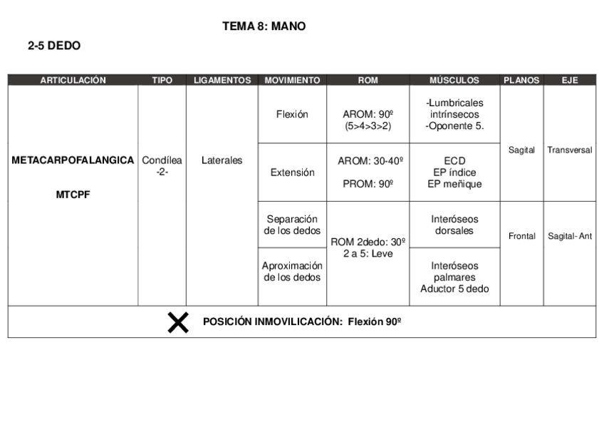 Miniatura del documento Tema-8-pulgar-y-mano.pdf