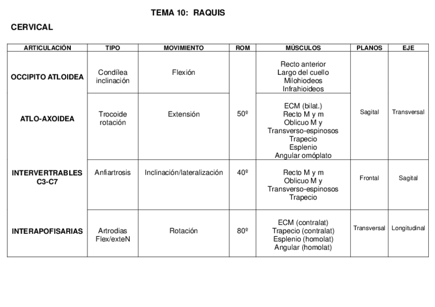 Miniatura del documento Tema-10-raquis.pdf