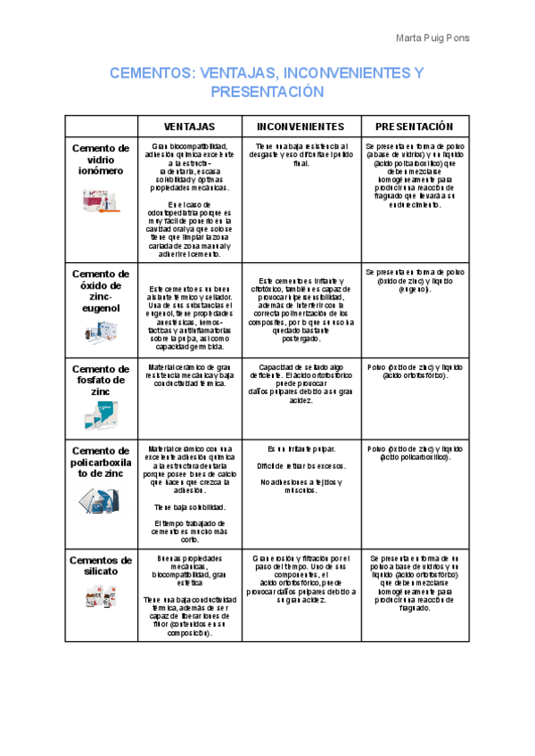 Miniatura del documento Conservadora-cementos.pdf
