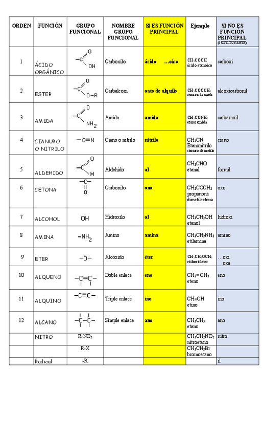 Miniatura del documento orden-grupos-funcionales.pdf