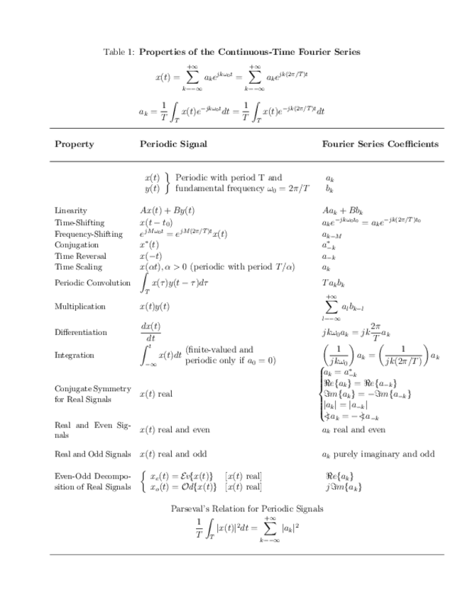 Miniatura del documento tables.pdf