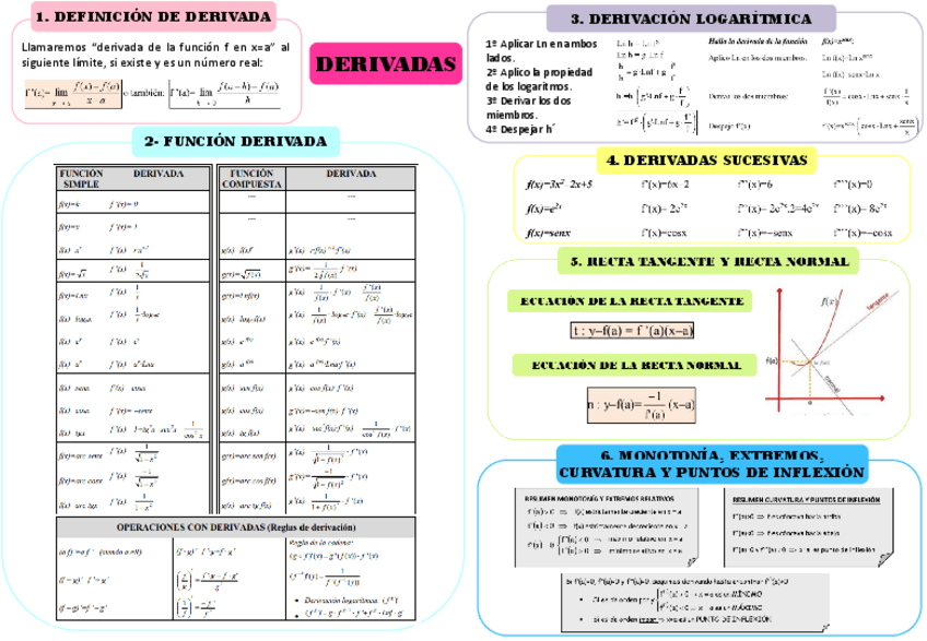 Miniatura del documento ESQUEMA-MATEMATICAS-DERIVADAS.pdf