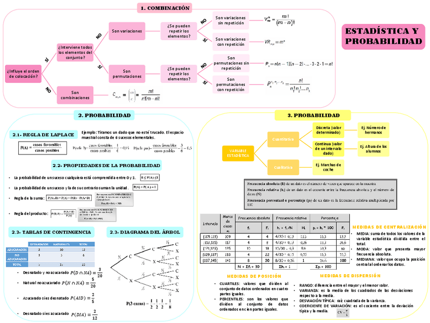 Miniatura del documento ESQUEMA-MATEMATICAS-ESTADISTICA-Y-PROBABILIDAD.pdf
