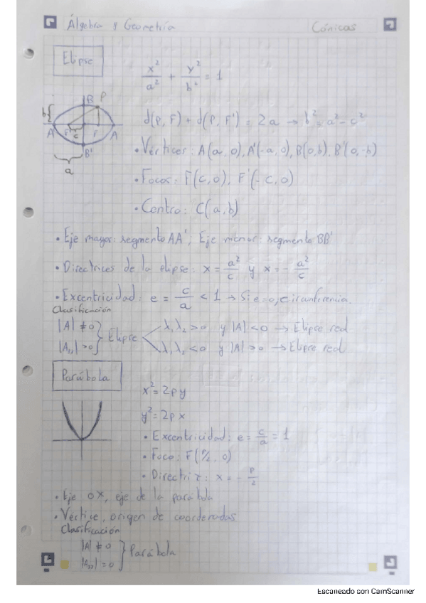 Miniatura del documento Resumen-Conicas.pdf