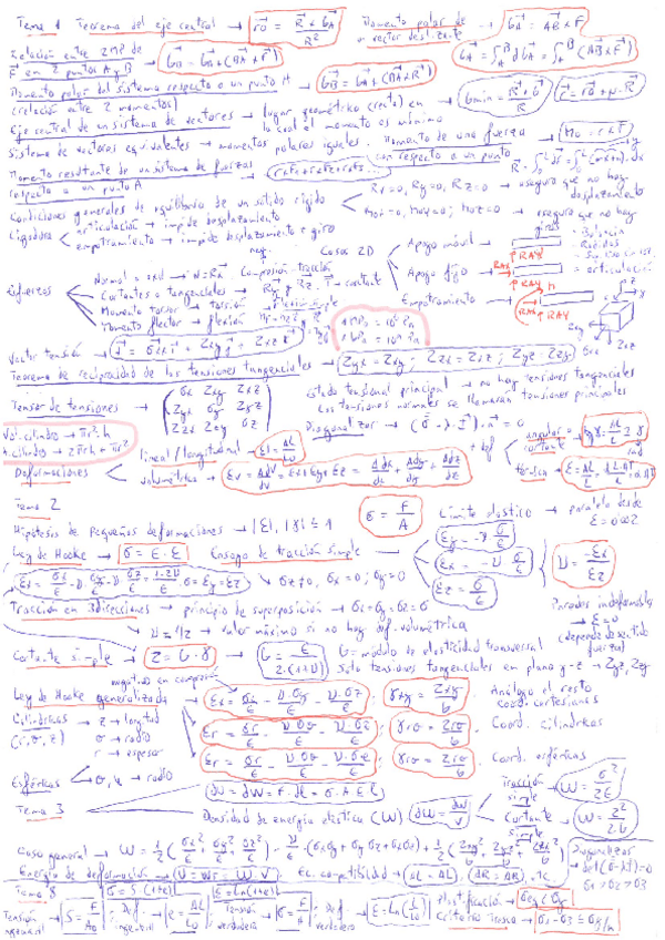 Miniatura del documento Chuleta-examen.pdf