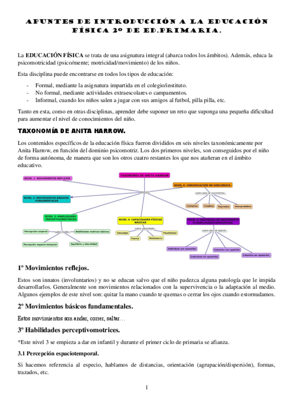 Miniatura del documento APUNTES-DE-INTRODUCCION-A-LA-EDUCACION-FISICA.pdf