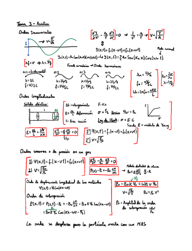 Miniatura del documento Parcial 2 apuntes.pdf
