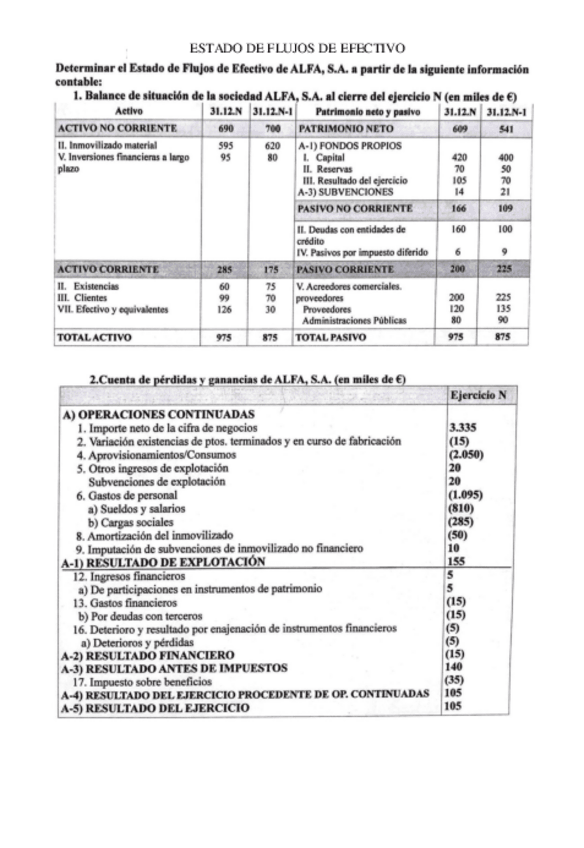 Miniatura del documento Caso-practico-Alfa.pdf
