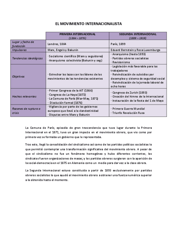Miniatura del documento Comparativa-Primera-y-Segunda-Internacional.pdf