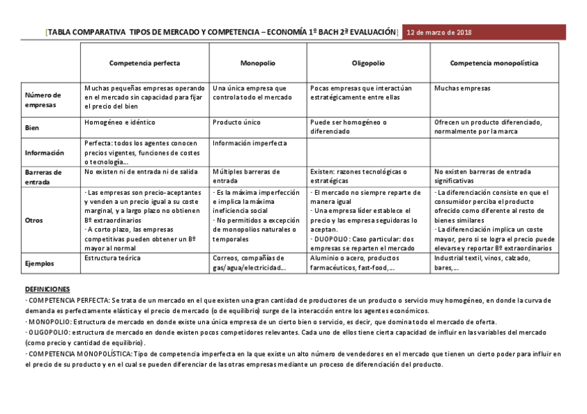 Miniatura del documento Tabla-comparativa-tipo-de-mercado-y-competencia.pdf
