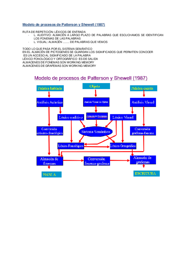 Miniatura del documento Practica-de-modelos-de-procesos..docx