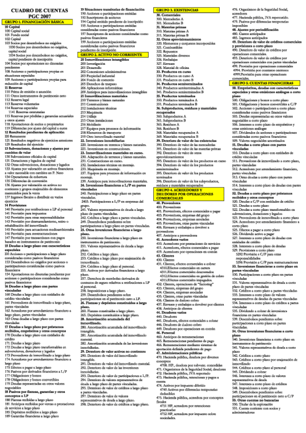 Miniatura del documento cuadro-de-cuentas-pgc-2007.pdf