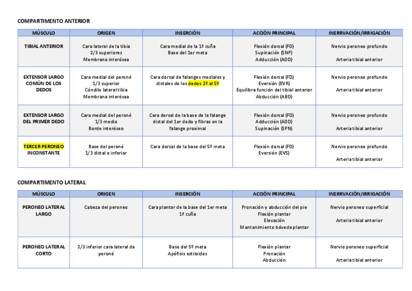 Miniatura del documento TEMA-4.2.pdf