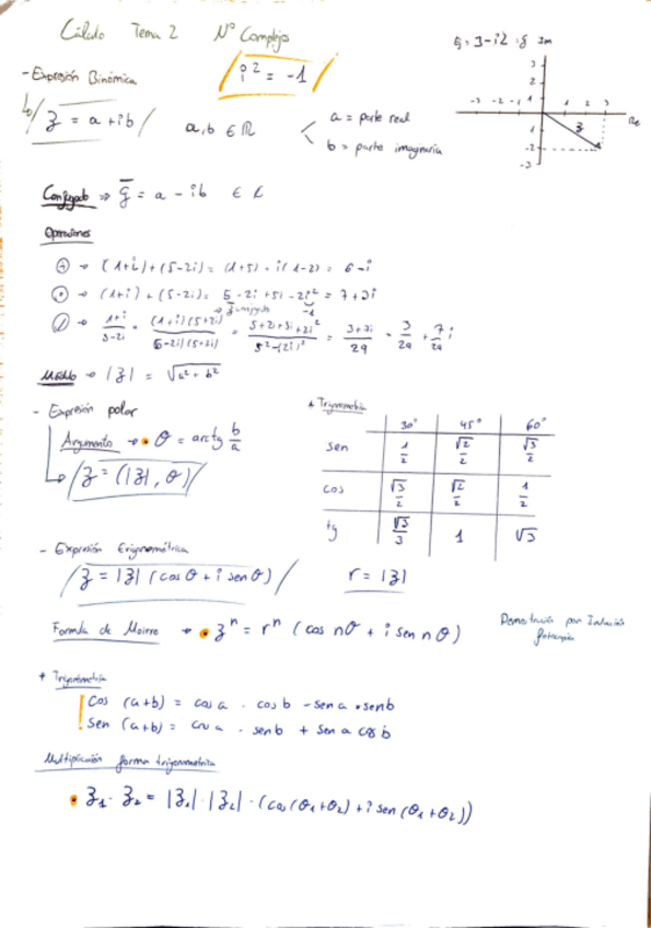 Miniatura del documento Resumen-Tema-2-Números Complejos.pdf
