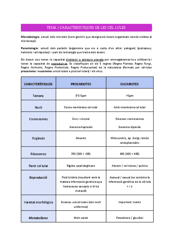 Miniatura del documento Apunts-microbiologia.pdf