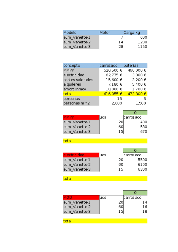 Miniatura del documento Ejercicios-control-de-gestion.xlsx