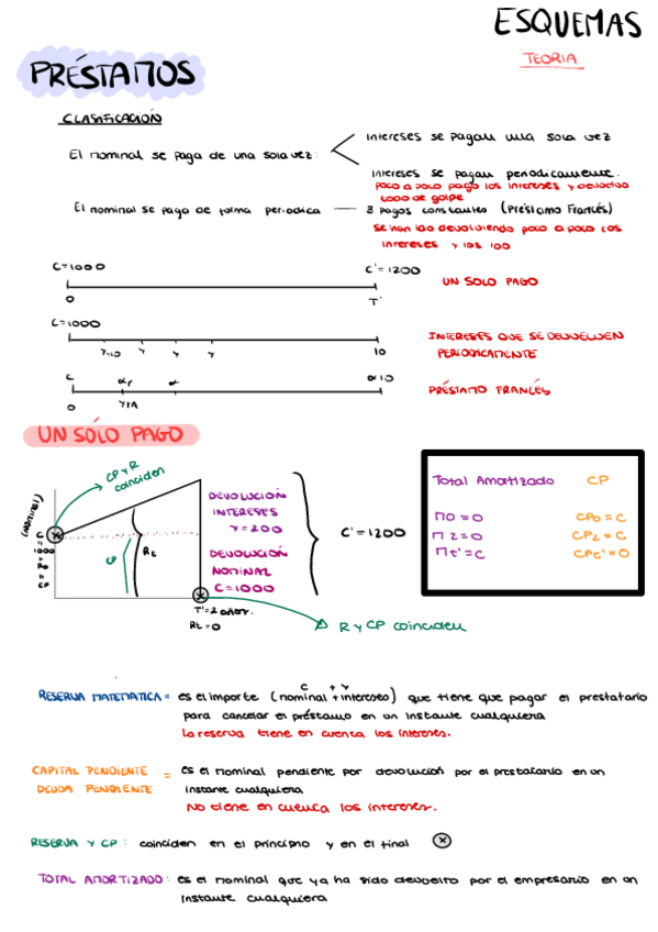 Miniatura del documento Esquema-Prestamos-Academia-Sol.pdf