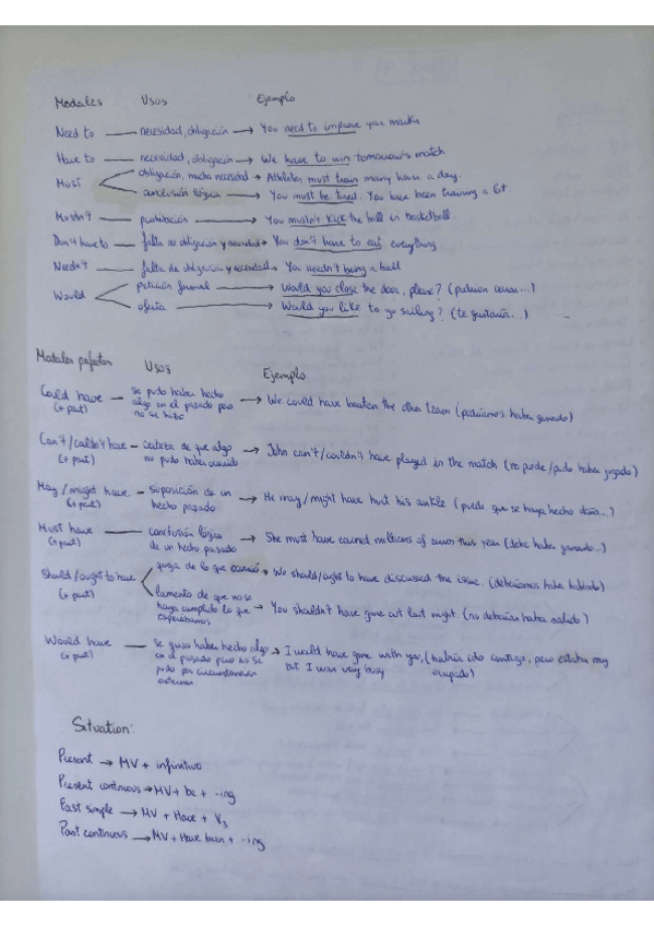 Miniatura del documento ingles-tema-4-modales.pdf