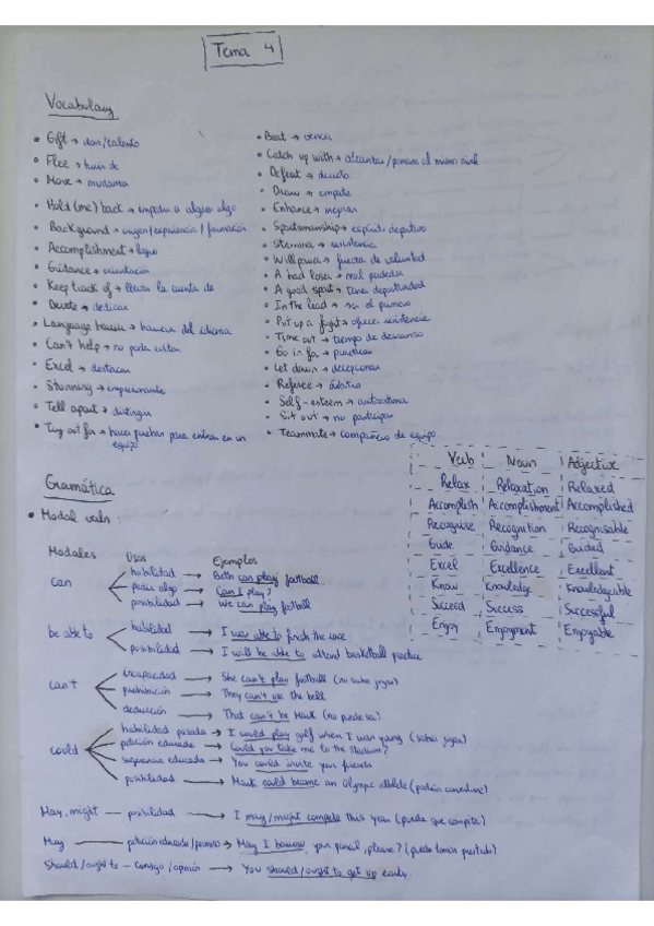 Miniatura del documento ingles-tema-4-v.-modales.pdf