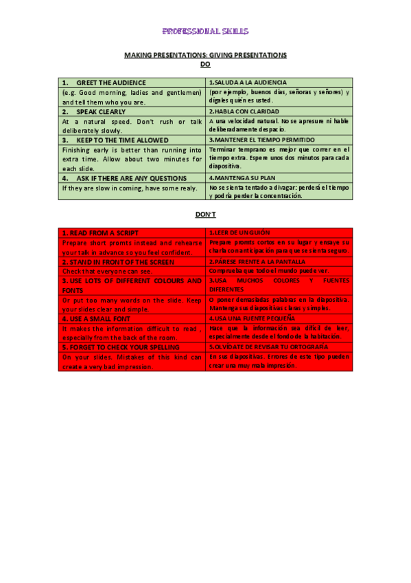 Miniatura del documento PROFESSIONAL-SKILLS.pdf