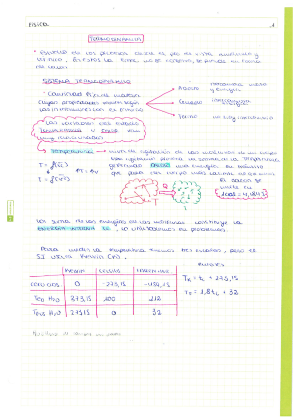 Miniatura del documento termodinamica-1o.pdf