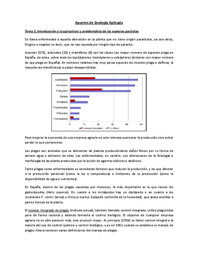 Miniatura del documento Apuntes-de-Zoologia-Aplicada-1-10.pdf