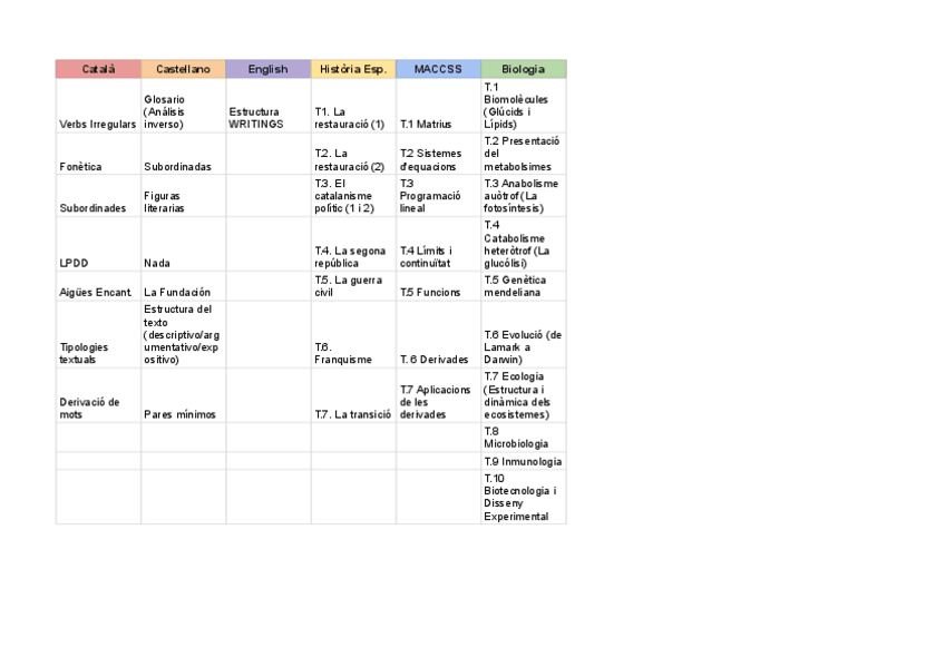 Miniatura del documento Temari-general--bio--organitzacio.pdf