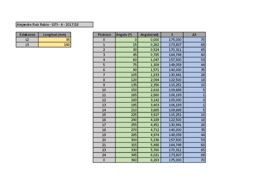 Miniatura del documento Teoria de Maquinas - Practica 1A.pdf