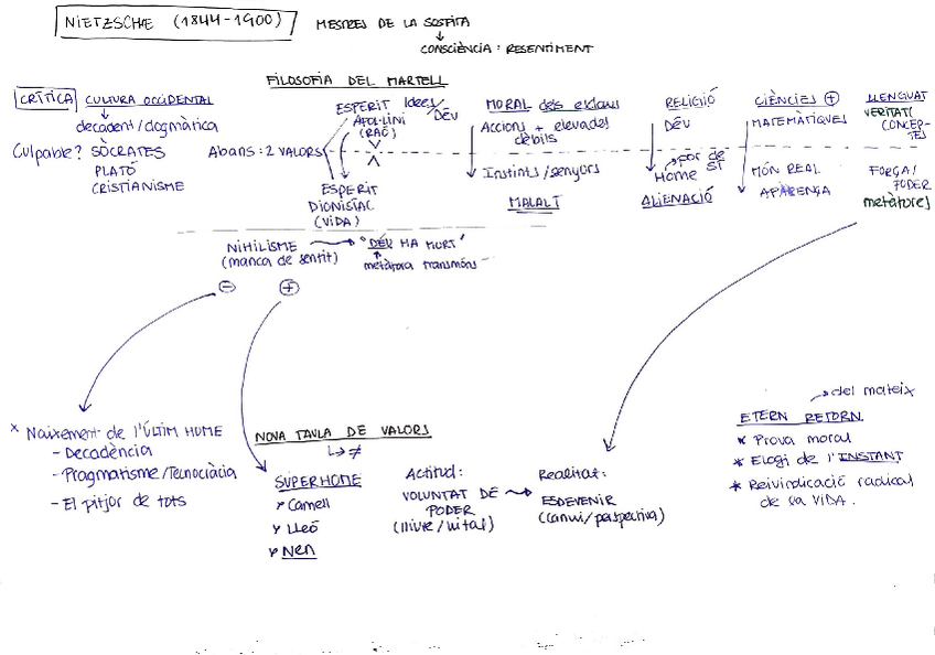 Miniatura del documento NIETZSCHE.pdf